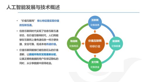 AI产品经理的发展与规划 互联网软硬件开发与销售的全景解析