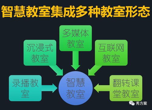 智慧教育生态解决方案 互联网软硬件的开发与销售