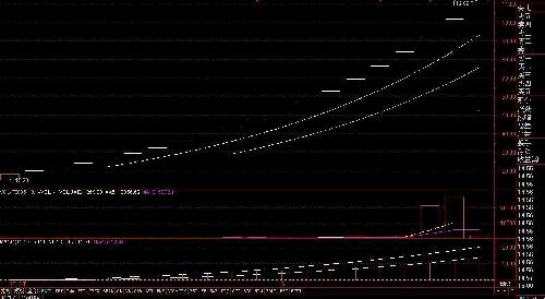 罗顿发展布局互联网金融 打造‘全球支付宝’，驱动股价迈向百元