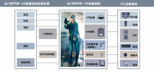 VR行业的'第二春' 能火多久？下一代互联网形态悄然将至