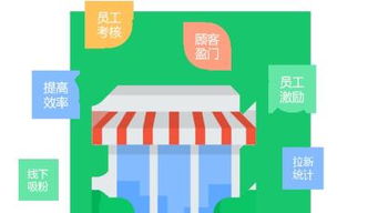 分众拓客智慧营销加盟 互联网软硬件开发与销售的新机遇