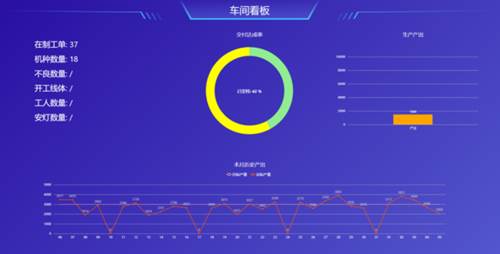 涂鸦智能助力超级工厂变身超级开发者 从硬件代工到软硬一体化的生态转型