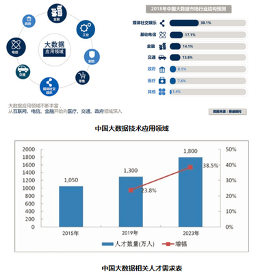 专业解码|济南工程职业技术学院大数据技术与应用专业深度解读 互联网软硬件的开发与销售