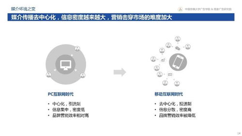 从“变化”到“心法” 360揭秘互联网下半场新营销